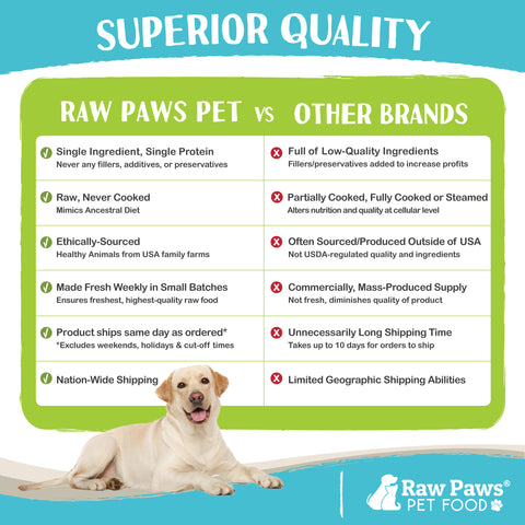 Chicken Feet for Dogs, 2-lb