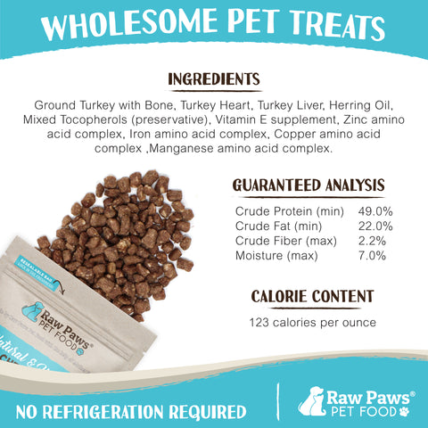 Freeze Dried Pet Food for Dogs & Cats - Turkey Recipe, 4-oz