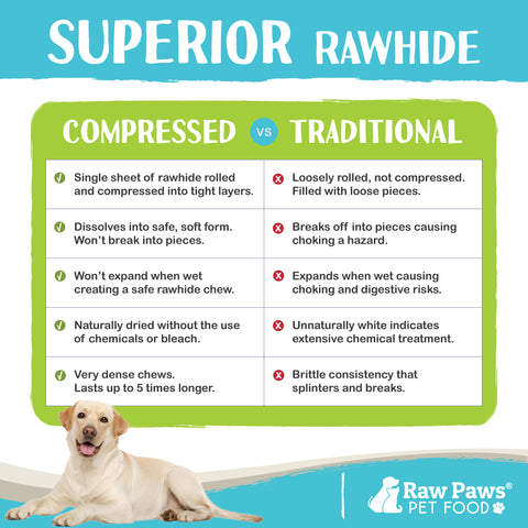 Compressed Rawhide Bones for Dogs, 8-inch - 5-ct
